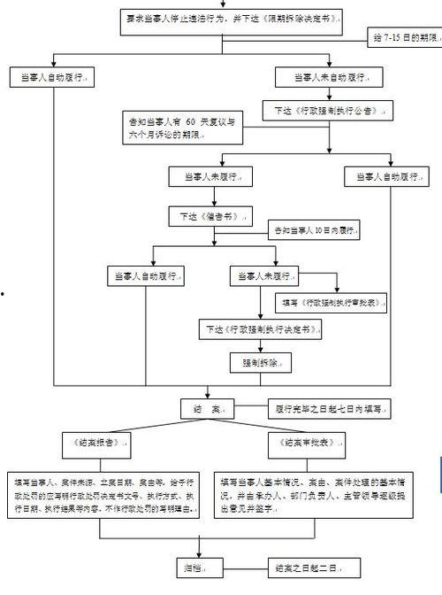 行政案件爆料流程规定最新,最新行政案件爆料流程规定详解
