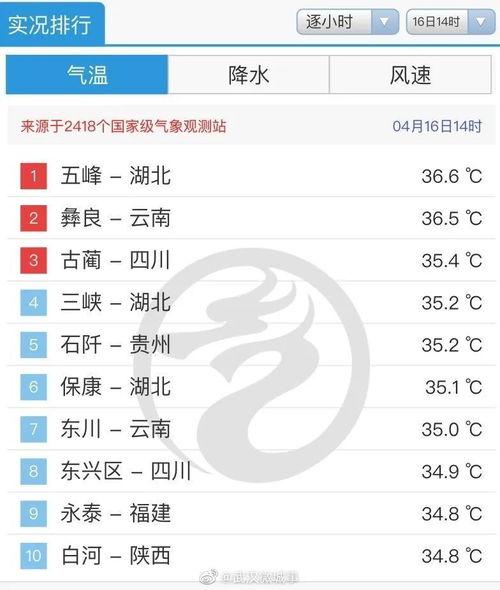 武汉天气最新爆料,最新爆料揭示未来一周天气走势！”